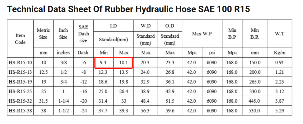 hydraulic hose spec table